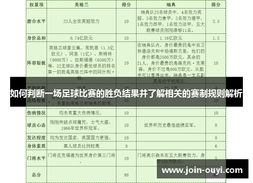 如何判断一场足球比赛的胜负结果并了解相关的赛制规则解析